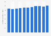 Annual electricity consumption per capita in Taiwan from 2014 to 2024 (in kilowatt hours)