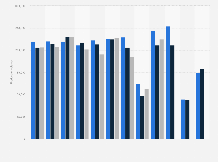 Statistic: Number of motor engines produced monthly in the United Kingdom (UK) from January 2013 to September 2015 (in units produced)