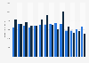 Reported and apparent cobalt consumption in the United States from 2010 to 2023 (in metric tons)