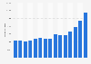 Mine production of cobalt worldwide from 2010 to 2024 (in metric tons)