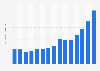 Mine production of cobalt in the Democratic Republic of Congo from 2010 to 2024 (in 1,000 metric tons)