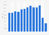 Sales volume of polymers of vinyl esters and other vinyl polymers in the United Kingdom (UK) from 2010 to 2022 (in kilograms)