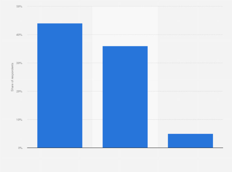 Statistic: Connected device usage in Vietnam in 2014