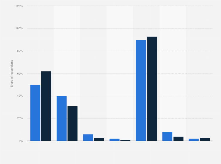 Statistic: Thinking about the characteristics that an energy company may demonstrate, how important or unimportant is it to you that an energy company is or does each of the following? Listens to what customers have to say