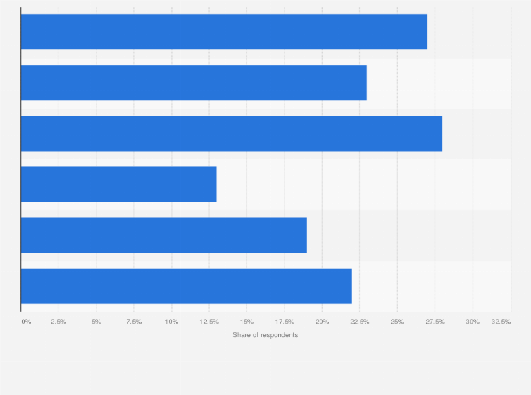 Statistic: Opinions on solving energy problems in Great Britain in 2014*
