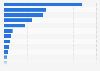 Leading car manufacturers in Japan in 2024, based on sales (in 1,000 units)