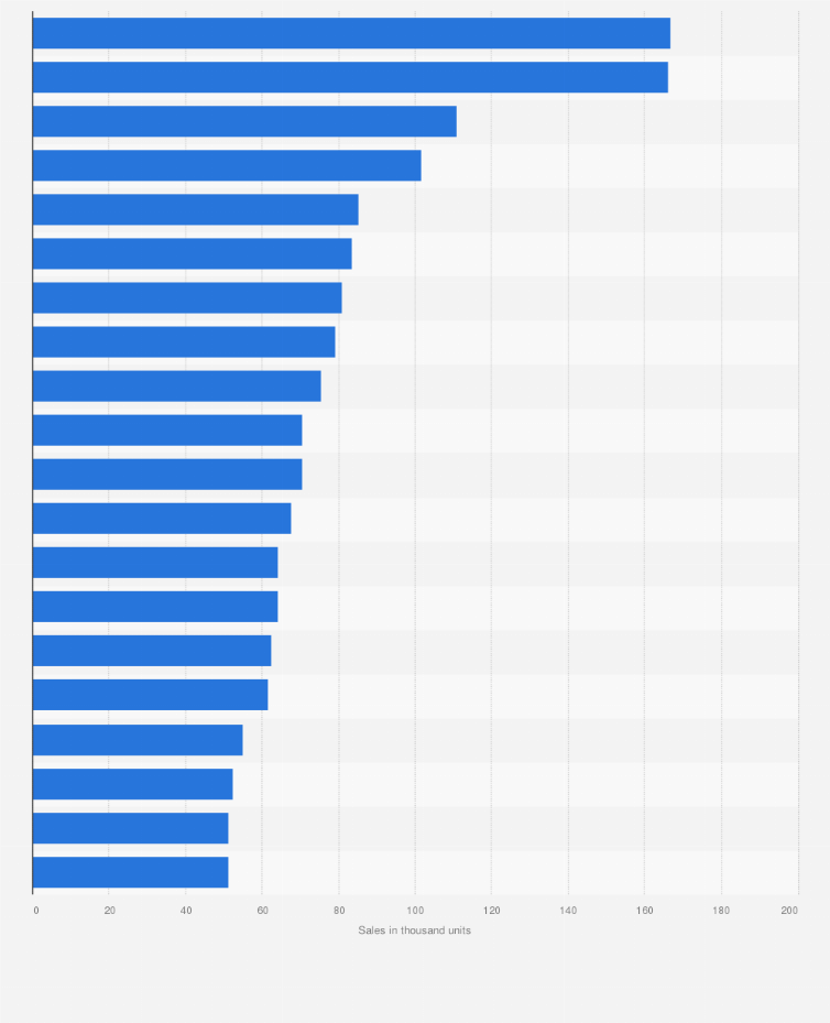 Statistic: Best-selling car models in Japan in 2024, based on sales (in 1,000 units)