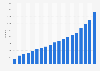 Number of exchange traded funds (ETFs) in the United States from 2003 to 2024