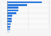 Total public sector expenditure in Scotland in 2023/24, by spending category (in million GBP)