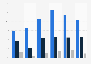 Current, binge, and heavy alcohol use in the past month in the United States in 2023, by race/ethnicity*