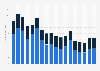 Net mass of perfume and toilet water exports from the United Kingdom (UK) between 2005 and 2022, by EU and non-EU trade (in million kilograms)
