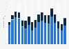 Net mass of perfume and toilet water imports in the United Kingdom (UK) from 2005 and 2022, by EU and non-EU trade (in million kilograms)