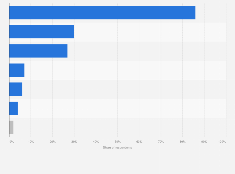 Statistic: Recent locations for watching online videos in Hong Kong in 2014