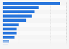 Online research activities performed prior to purchases in Slovenia in 2015