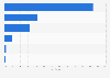 Asset composition of the banking industry in Luxembourg in 2024, by asset type