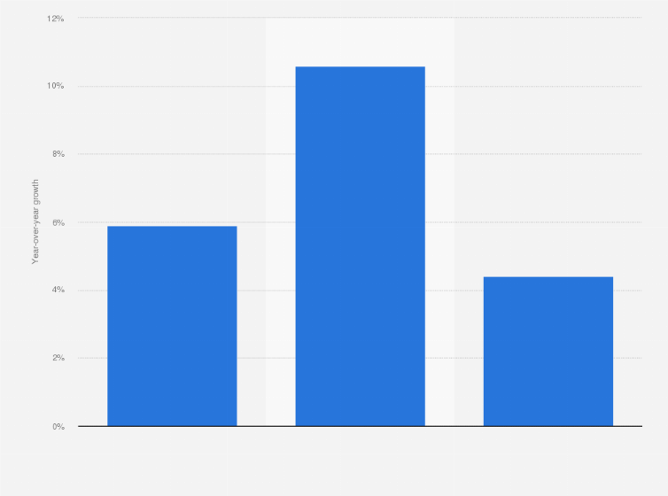 Statistic: Change in number of tourist arrivals in India from 2013 to 2015 