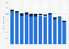 Net mass of tea imported into the United Kingdom from 2012 to 2023, by EU and non-EU trade (in 1,000 kilograms)