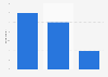 Share of Americans who shopped online at ikea.com in the last 12 months, by age as of September 2024