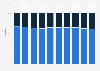 Market share of institutional clients and retail clients within the European asset management industry from 2013 to 2023