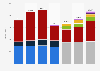 Huawei's revenue by business segment from 2018 to 2024 (in billion yuan)