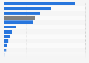 European investment fund assets value at the end of 2023, by country (in billion euros)
