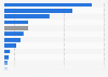 Ratio of discretionary mandate assets under management to the country's GDP in Europe at the end of 2023, by country