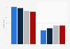 Do people go online via connected devices while watching TV?