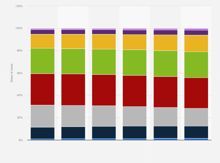 Statistic: Projected age distribution of internet users in China in 2013 with forecasts until 2018
