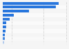Largest exchange traded fund (ETF) brands in the United States as of October 2024, by assets (in billion U.S. dollars)