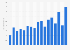 Maple syrup production in Canada from 2008 to 2024 (in million gallons) 