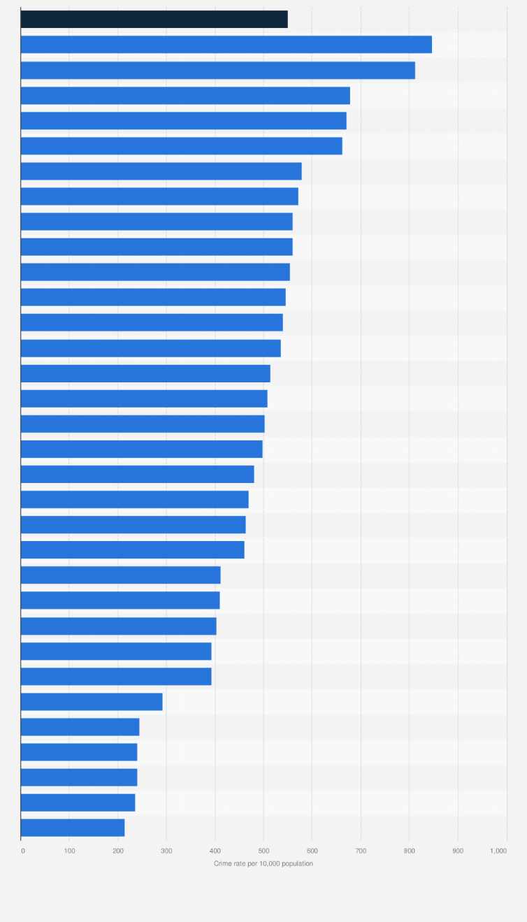 Statistic: Crime rate per 10,000 population in Scotland in 2023/24, by local authority