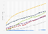Number of fixed broadband subscriptions per 100 inhabitants worldwide from 2005 to 2024, by region
