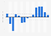 Annual business confidence index for the industrial sector in Sweden from 2008 to 2022 (0 = neutral)