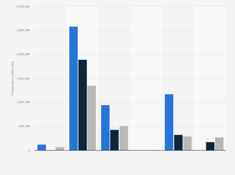 Statistic: Saleable opencast coal production in Scotland between 2012 and 2014, by district (in metric tons)