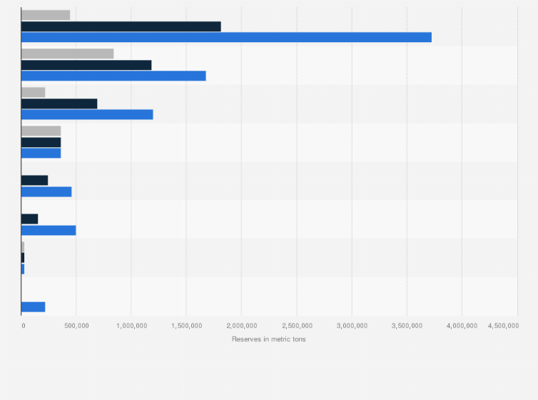 Statistic: Reserves of coal for which production is permitted in England between 2012 and 2014, by district (in metric tons)
