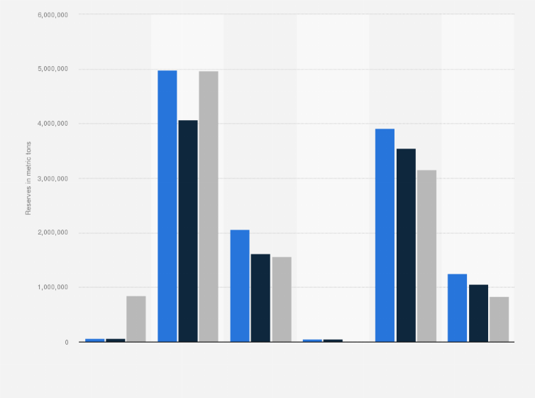 Statistic: Reserves of coal for which production is permitted in Scotland between 2012 and 2014, by district (in metric tons)