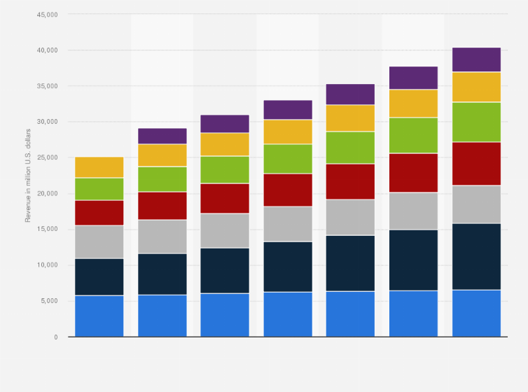 Statistic: Telecom software revenue worldwide by segment from 2013 to 2019 (in million U.S. dollars)