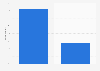 Did you use a search engine to research your last purchase?
