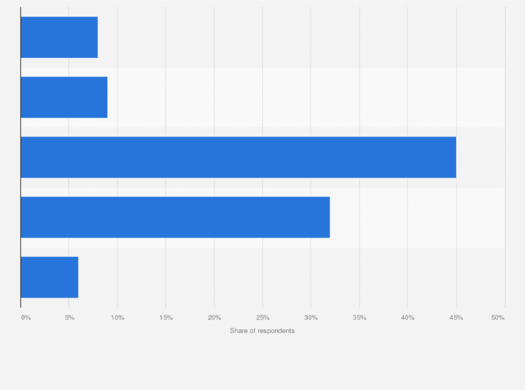 Statistic: Duration of physical exercise among Chinese high-net-worth individuals as of 2015
