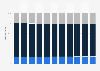 Bulgaria: Age structure from 2013 to 2023