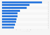 Most viewed YouTube channel owners of all time as of January 2025, by views (in billions)