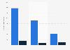 Leading cable news networks in the United States in November 2023, by number of primetime viewers (in thousands)