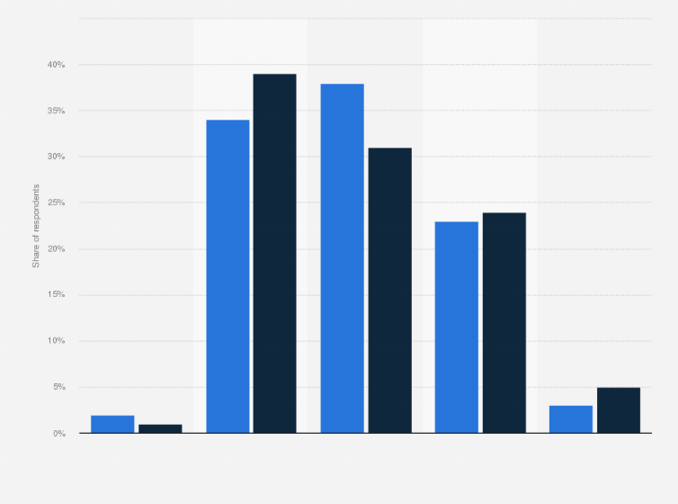 Statistic: Distribution of adult body mass index in Scotland in 2020, by gender