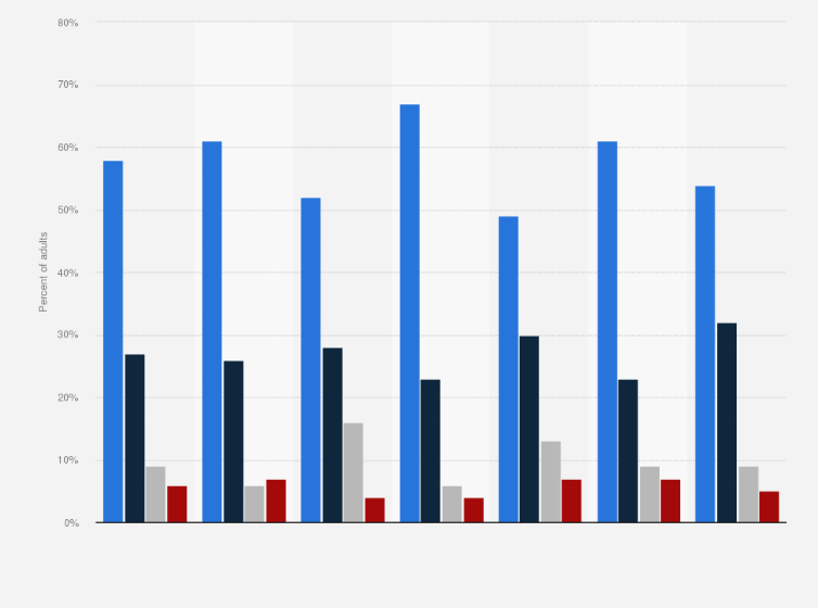 Statistic: Perception of new health insurance coverage through (ACA) marketplace among U.S. adults as of June 2014*