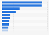 Value of the global luxury market in 2014, by market type (in billion U.S. dollars)