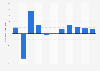 Germany: Growth rate of the real gross domestic product (GDP) from 2019 to 2029 (compared to the previous year)
