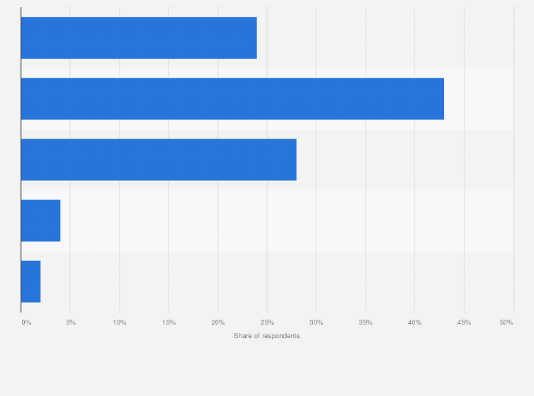Statistic: Distribution of opinion of finance executives about the likelihood of the development of an attractive and viable pan-European private placement market as of 2014