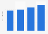Total assets of Mitsubishi Electric Corporation from 2020 to 2023 (in trillion Japanese yen)