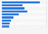 Mitsubishi Electric Corporation's revenue by business segment in FY 2024 (in billion U.S. dollars)