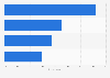 Passenger responses to unruly children during air travel in the United States as of November 2014
